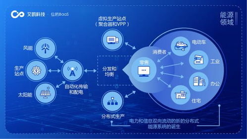區塊鏈賦能公共服務與供應鏈管理 艾鷗科技助推高效落地